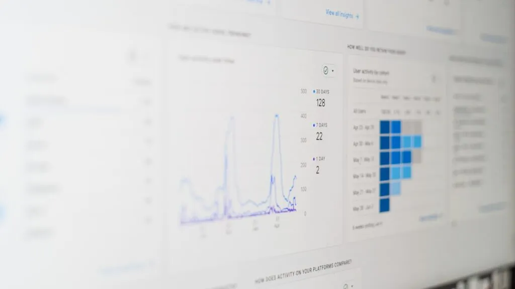 Cum să măsori succesul campaniilor de marketing Photo Marketing Dashboard